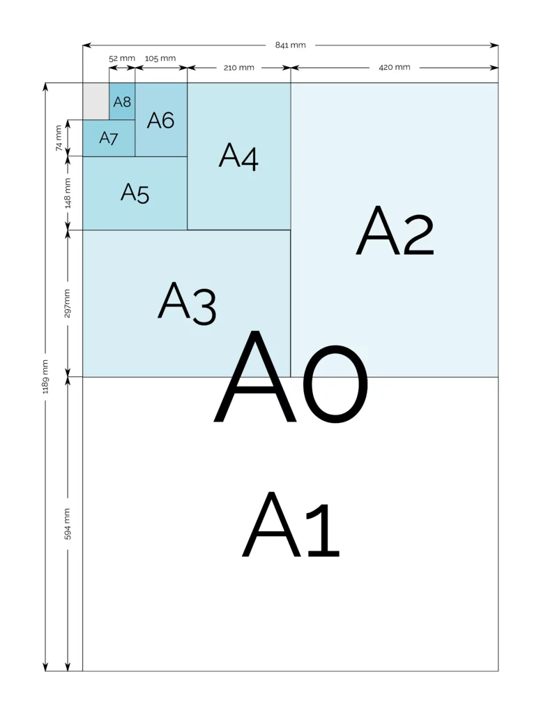A-Paper-Sizes-Chart (форматы).png